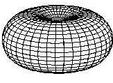 Toroidal view of a Dipole Antenna